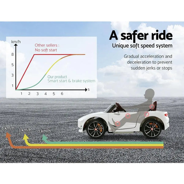 Bentley Kids Ride On Car Licensed Electric Toys 12V Battery Remote Cars White Deals499