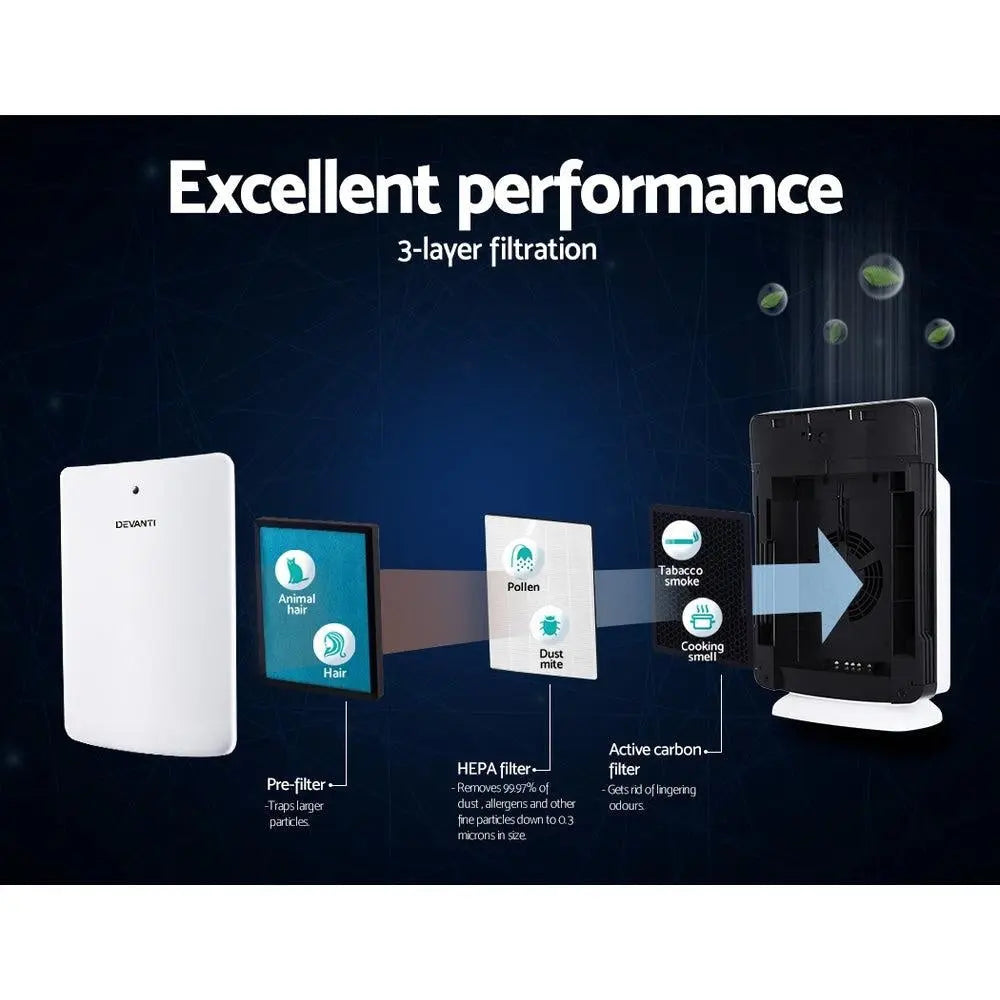 Devanti Air Purifier HEPA Filter Freshener Carbon Ioniser Cleaner with Remote Timer Deals499