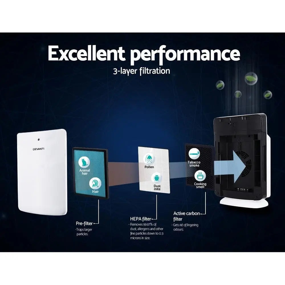 Devanti Replacement Filter Air Purifier True HEPA Filters Carbon Layer Deals499
