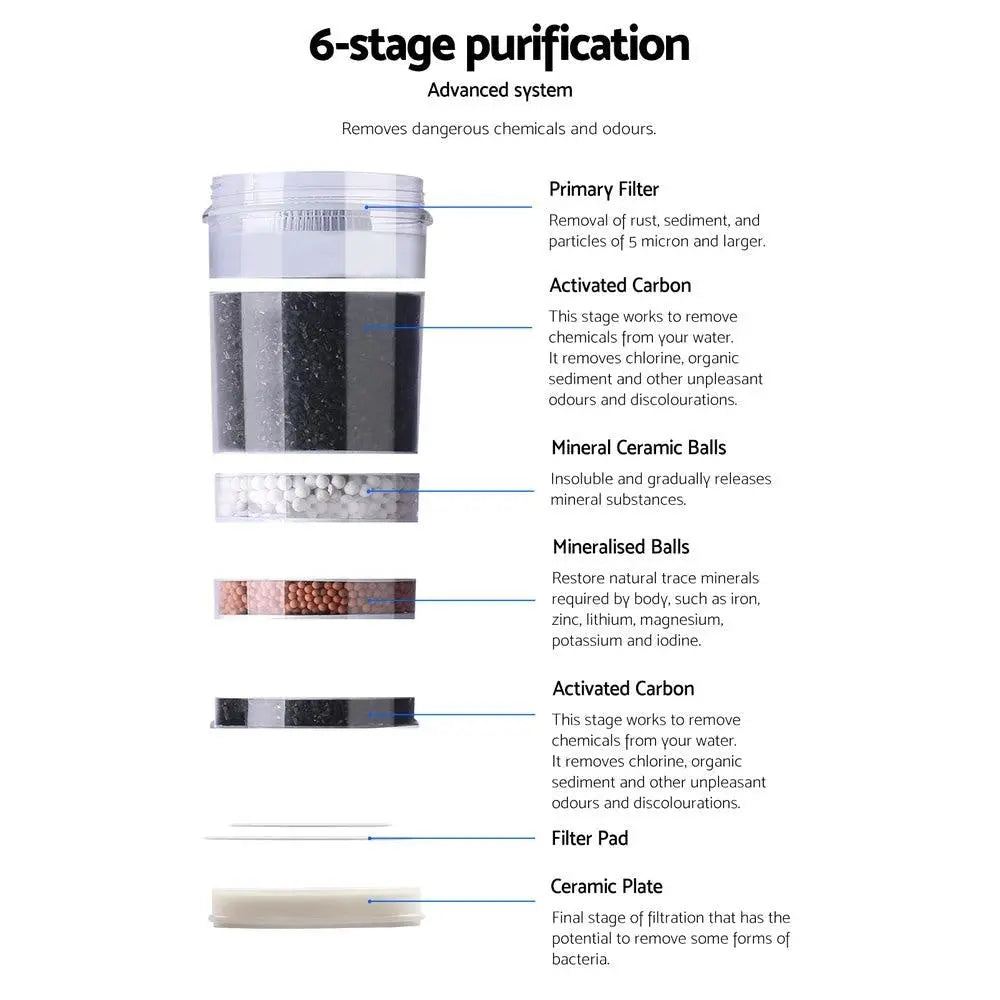 Devanti Water Cooler Chiller Dispenser Bottle Stand Filter Purifier Office Black Deals499