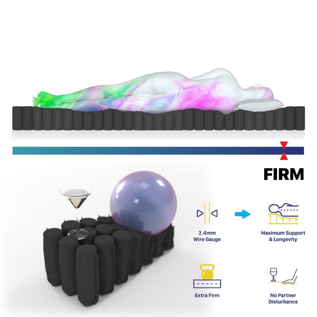 Extra Firm Queen Mattress Pocket Spring Memory Foam Deals499