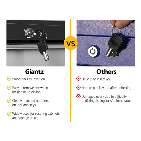 Giantz 5 Drawer Mechanic Tool Box Storage Trolley - Black & Grey Deals499