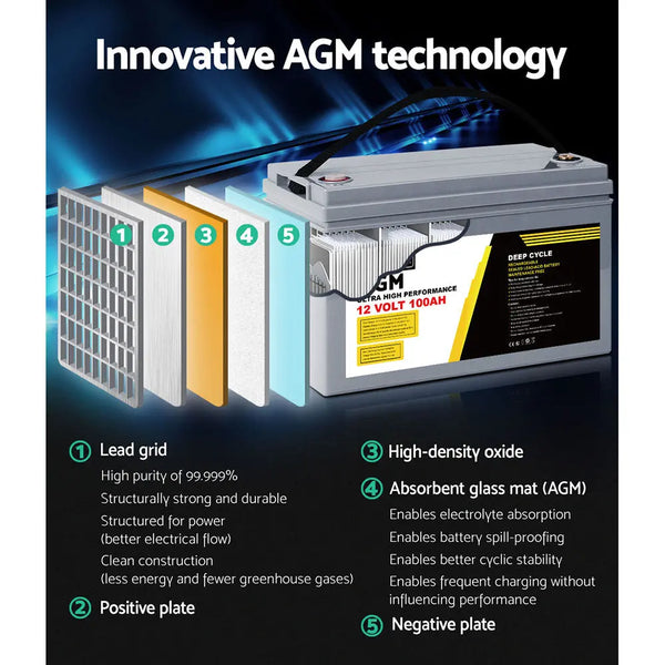 Giantz AGM Deep Cycle Battery 12V 100Ah x2 Box Portable Solar Caravan Camping from Deals499 at Deals499
