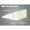 Giselle Bedding 2X Memory Foam Wedge Pillow Neck Back Support with Cover Waterproof Bamboo Giselle