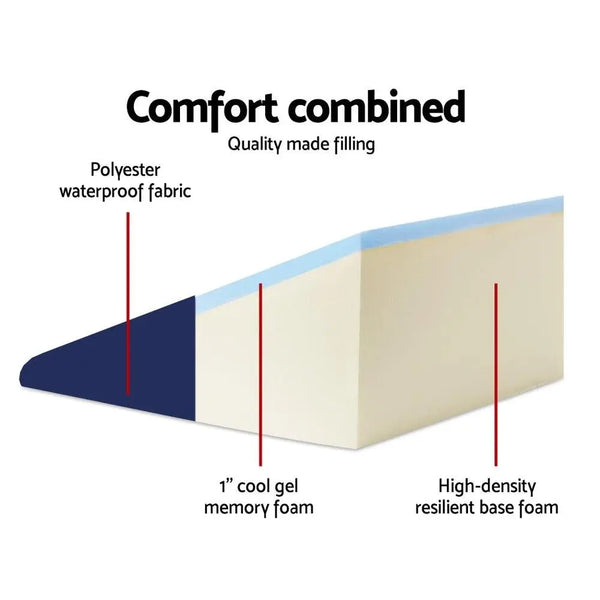 Giselle Bedding 2X Memory Foam Wedge Pillow Neck Back Support with Cover Waterproof Blue Giselle