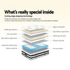 Giselle Bedding Algarve Euro Top Pocket Spring Mattress 34cm Thick Single Giselle