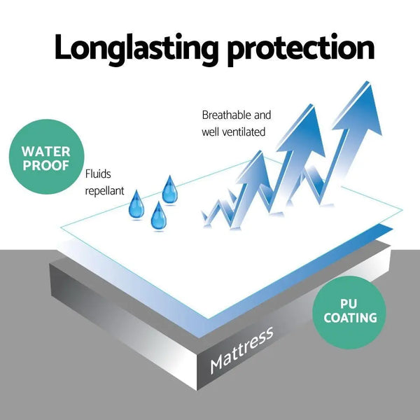 Giselle Bedding King Size Waterproof Bamboo Mattress Protector Giselle