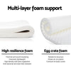 Giselle Bedding Mykonos Euro Top Pocket Spring Mattress 30cm Thick Double Giselle