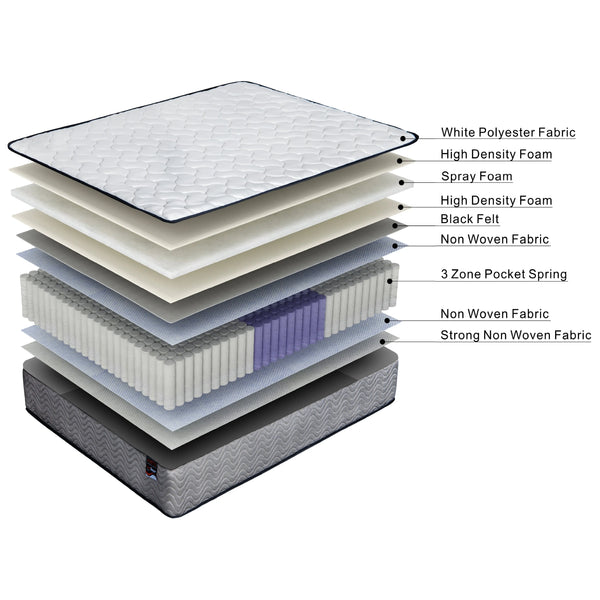 ValueSleeper 3-Zone Orthopaedic Pocket Spring Queen Mattress from Deals499 at Deals499