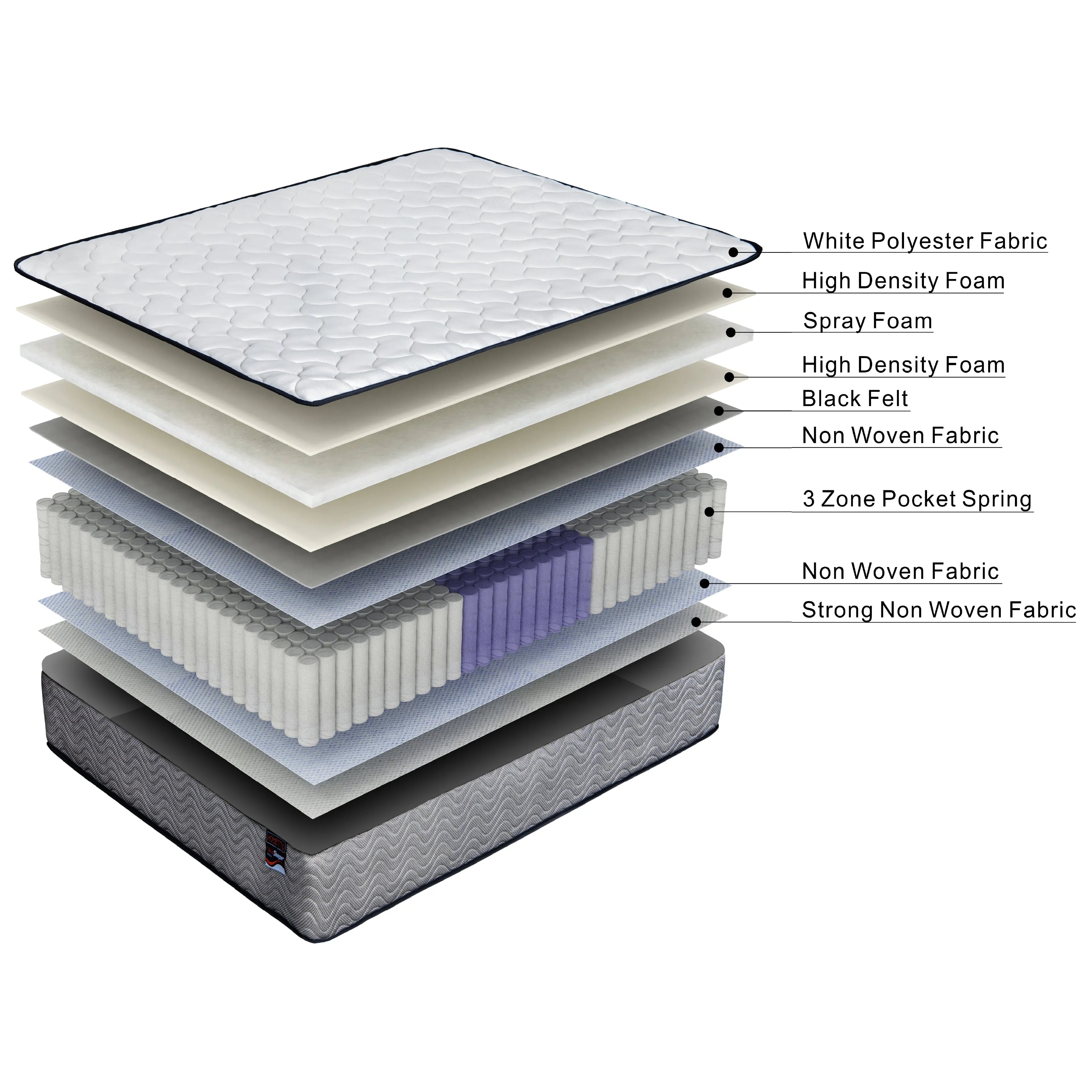 ValueSleeper 3-Zone Orthopaedic Pocket Spring Single Mattress from Deals499 at Deals499