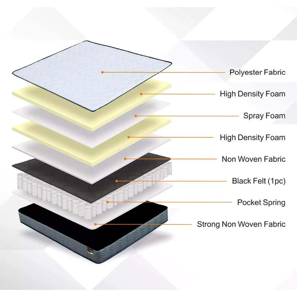 ValueSleeper Pocket Spring Single Mattress from Deals499 at Deals499