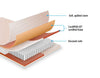Palermo Contour 20cm Encased Coil Queen Mattress CertiPUR-US Certified Foam Deals499
