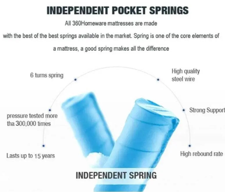 Cooling Gel Hepta-Zone Hybrid Tri-Foam Spring Euro Mattress (15 Year Warranty) Size Single Deals499