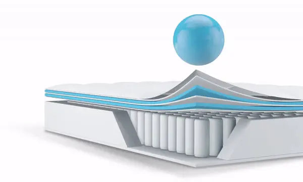 DeramZ 35CM Thickness Euro Top Egg Crate Foam Mattress in Single Size DreamZ