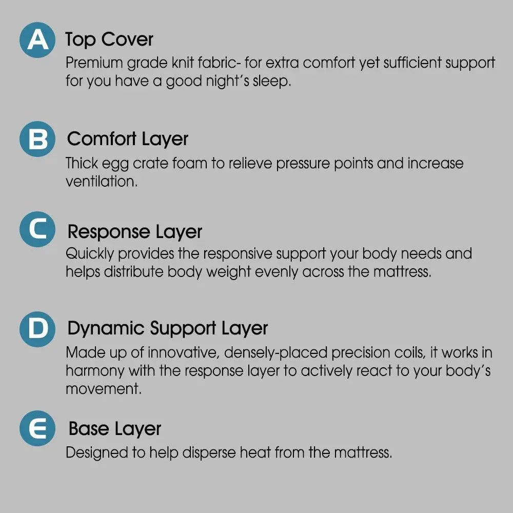 DeramZ 35CM Thickness Euro Top Egg Crate Foam Mattress in Single Size DreamZ