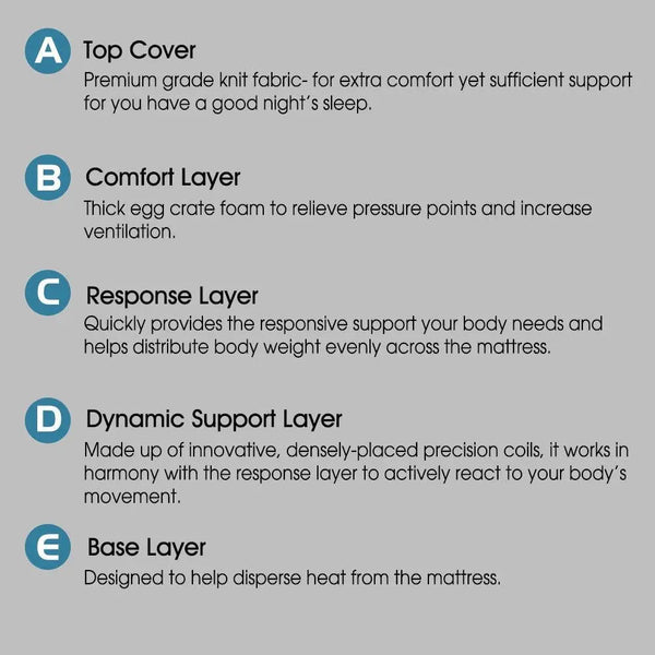 DeramZ 35CM Thickness Euro Top Egg Crate Foam Mattress in Single Size DreamZ