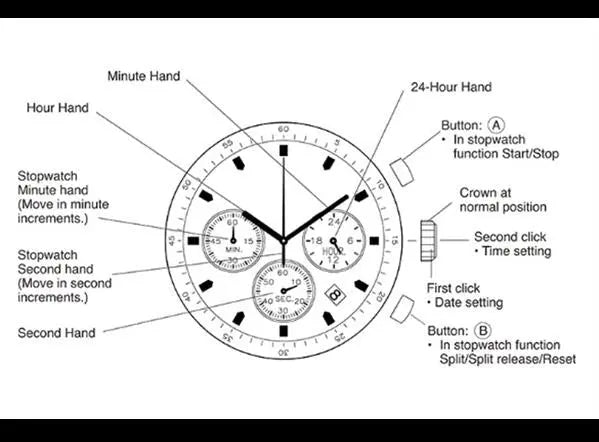 Earth Watch Deals499