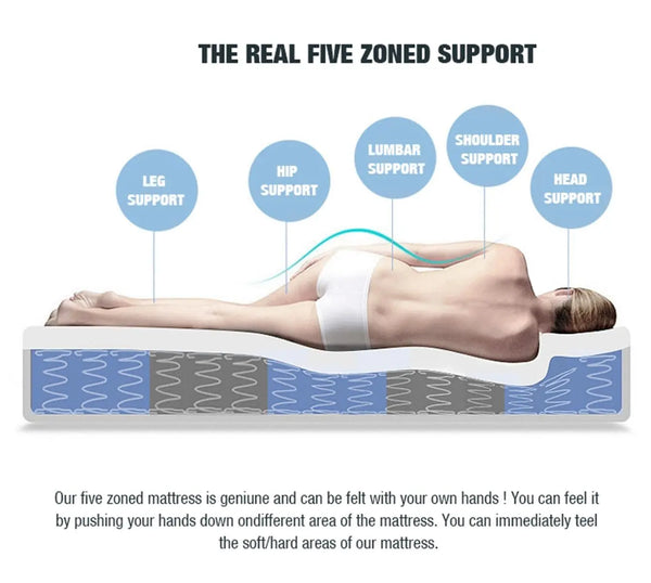 Eurotop Mattress 5 Zone Pocket Spring Latex Foam 34cm - King Single Deals499