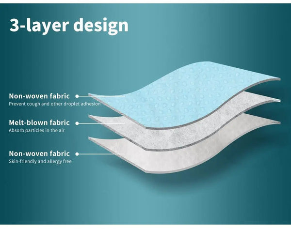 Face Mask Filter Disposable Masks Anti Dust PM2.5 Respirator Air Pollution x150 Deals499