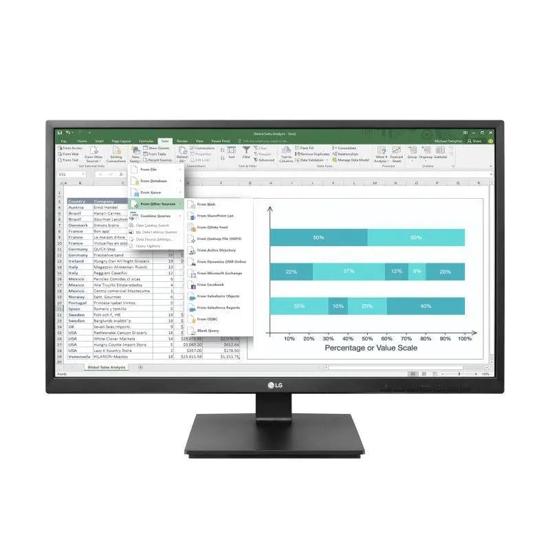 LG 27'' IPS B2B Monitor LG