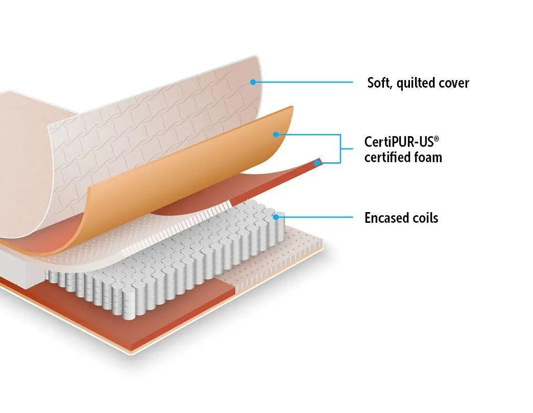 Palermo Contour 20cm Encased Coil King Mattress CertiPUR-US Certified Foam Deals499