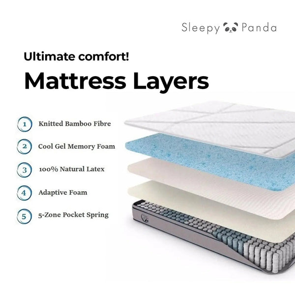 Sleepy Panda Mattress 5 Zone Pocket Spring EuroTop Medium Firm 30cm Thickness White, Grey, Blue Double Deals499