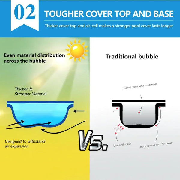 Solar Swimming Pool Cover 500 Micron Outdoor Blanket Isothermal Bubble 7 Size Deals499