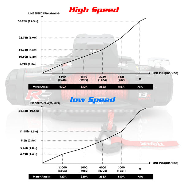 X-BULL Electric Winch 13000LBS 12V Synthetic Rope 28M Wireless Offroad 4WD 4x4 Deals499