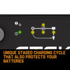 CTEK Smartpass 120S 120A Power Management System for 12V Starter Service Battery Deals499