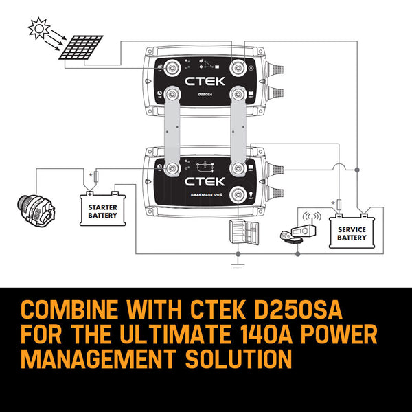 CTEK Smartpass 120S 120A Power Management System for 12V Starter Service Battery Deals499