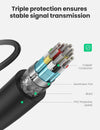 UGREEN 20134 Micro HDMI Male to HDMI Female Cable Deals499