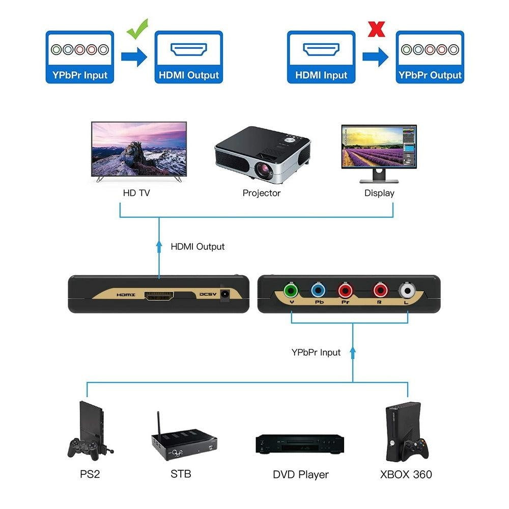 Simplecom CM505v2 Component (YPbPr + Stereo R/L) to HDMI Converter Full HD 1080p Deals499