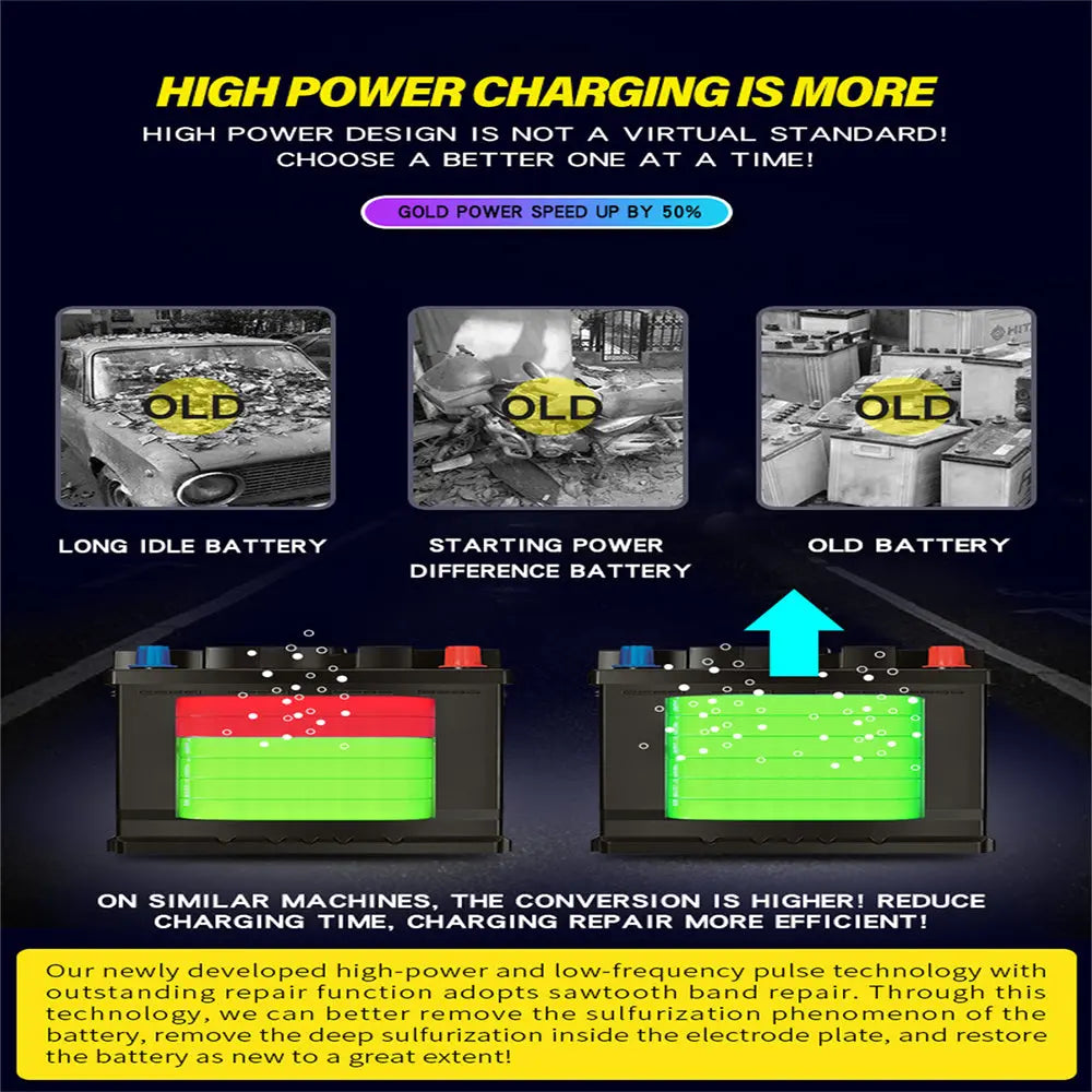 12V-24V Car Battery Charger LCD Automatic Smart Boat Caravan Motorcycle Truck Deals499