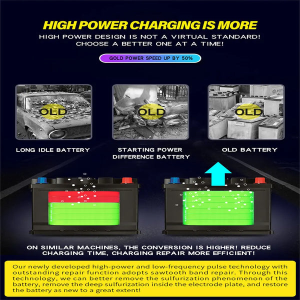 12V-24V Car Battery Charger LCD Automatic Smart Boat Caravan Motorcycle Truck Deals499