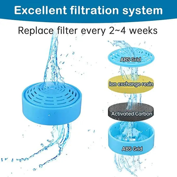 8 x Pet Dog Cat Fountain Filter Replacement Activated Carbon Exchange Filtration System Automatic Water Dispenser Compatible from Deals499 at Deals499