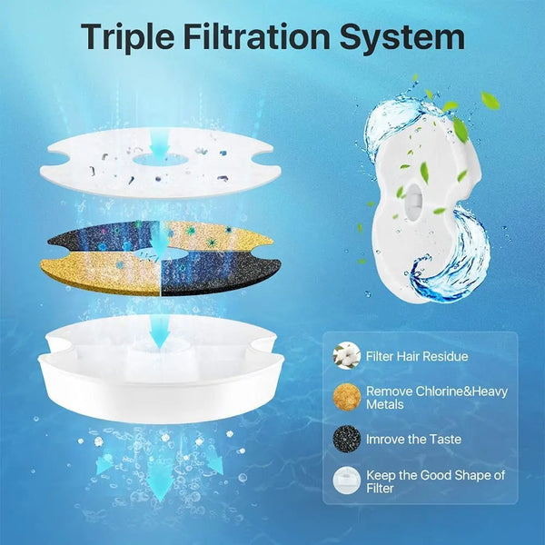 8 x Pet Dog Cat Fountain Filter Replacement Activated Carbon Ion Exchange Resin Triple Filtration System Automatic Water Dispenser Compatible from Deals499 at Deals499