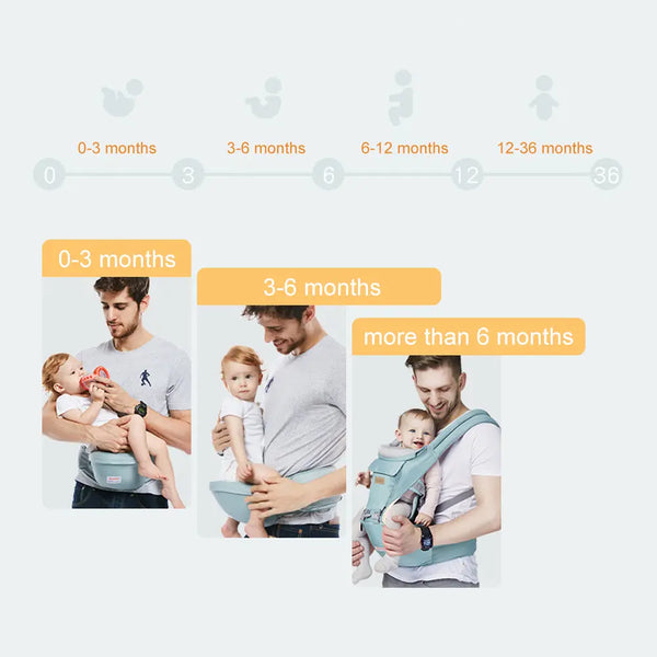 Adjustable Ergonomic Infant Baby Carrier With Hip Seat Stool Wrap Sling Backpack Lake Blue Deals499