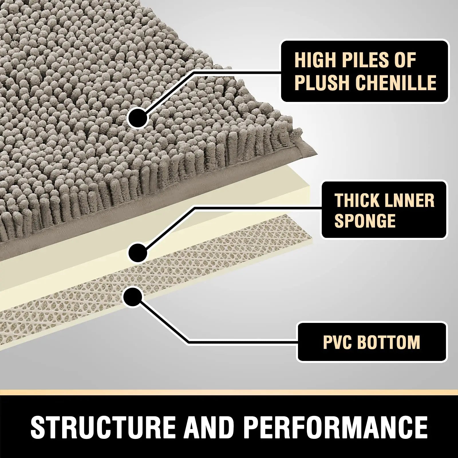 Bath Mat Rug Bathroom Extra Soft Absorbent Rugs Non Slip Quick Dry Grey Deals499