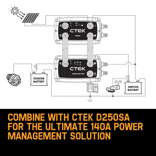 CTEK Smartpass 120S 120A Power Management System for 12V Starter Service Battery Deals499