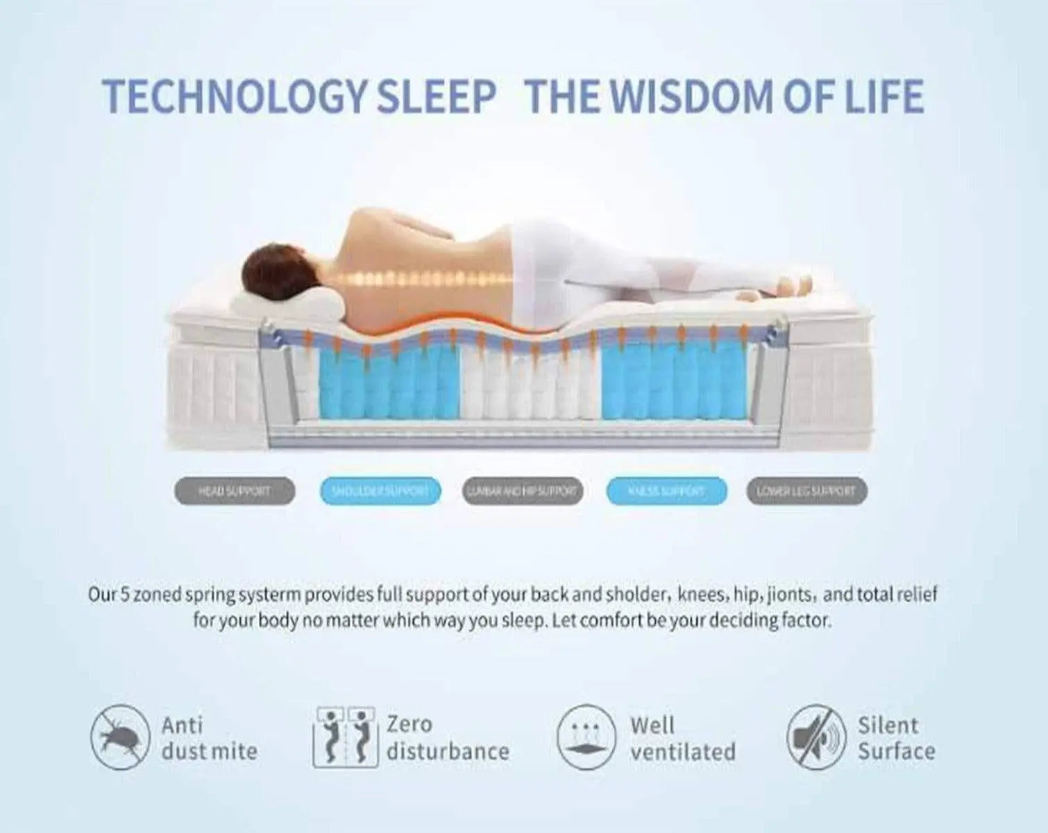 Cooling Gel Seven-Zone Hybrid Tri-Foam Spring Euro Mattress King Single Deals499