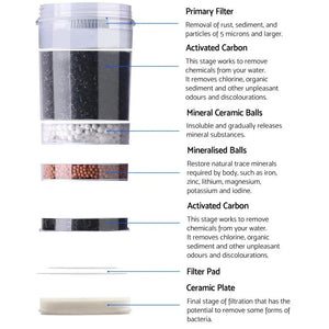 Devanti 22L Bench Top Water Cooler Dispenser Purifier Hot Cold Three Tap with 2 Replacement Filters Deals499