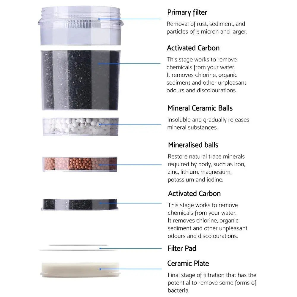 Devanti 22L Water Cooler Dispenser Purifier Filter Bottle Container 6 Stage Filtration Deals499