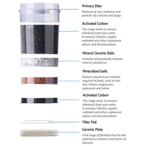 Devanti 22L Water Cooler Dispenser Purifier Filter Bottle Container 6 Stage Filtration Deals499