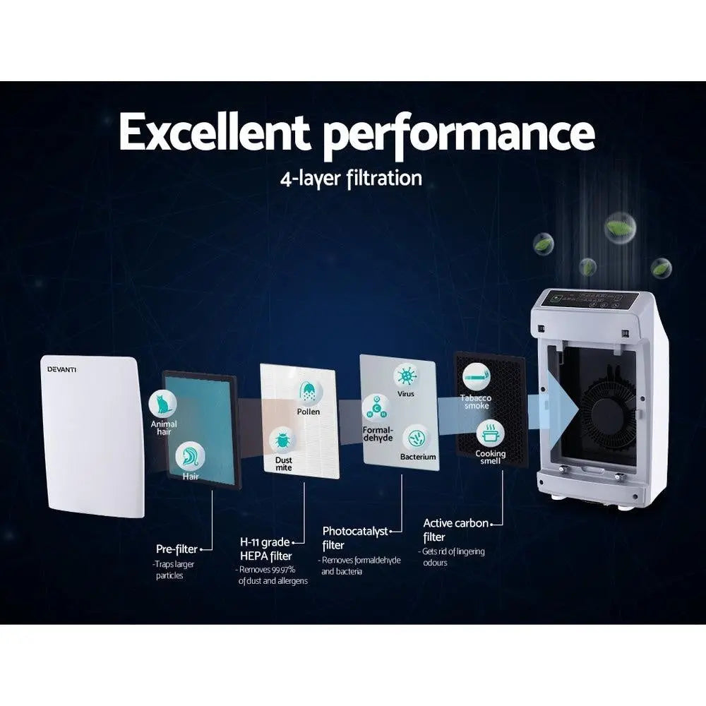 Devanti Air Purifier Purifiers HEPA Filter Home Freshener Carbon Ioniser Cleaner Deals499