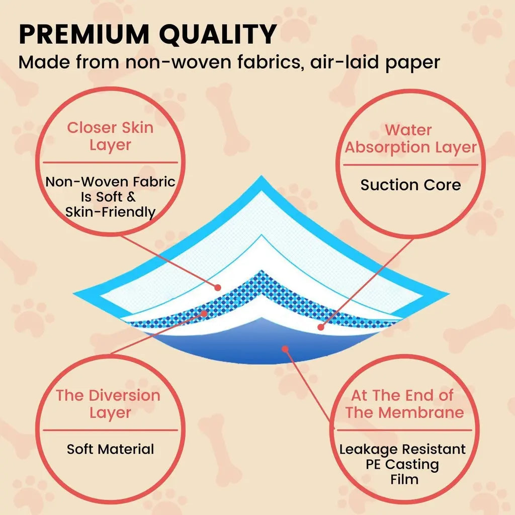 Floofi Pet Disposable Pad 50pcs pack FI-LM-112-ZM Deals499