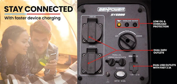 GENPOWER Inverter Generator 2600W Peak Pure Sine Portable Camping Petrol Rated Deals499