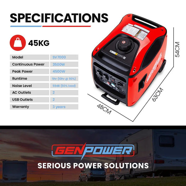 GENPOWER Inverter Generator 4500W Peak Pure Sine Portable Camping Petrol Rated Deals499