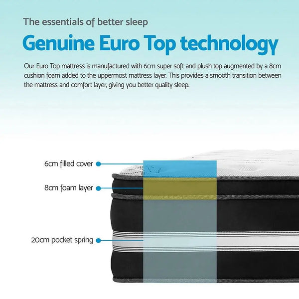 Giselle Bedding Donegal Euro Top Cool Gel Pocket Spring Mattress 34cm Thick  Queen Giselle