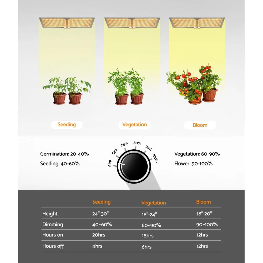 Greenfingers 3000W LED Grow Light Full Spectrum Indoor Veg Flower All Stage Deals499