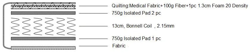 PALERMO Double Bed Mattress Deals499